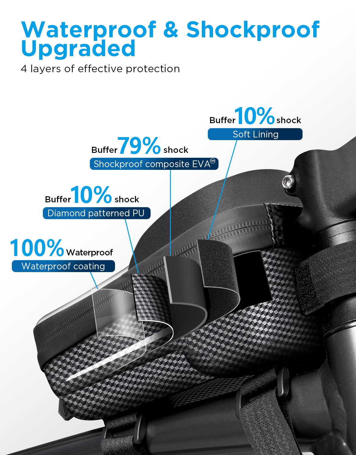 whale fall Bike Frame Bag Waterproof, 3D Eva Hard Shell, Bike Phone Holder, Bicycle Top Tube Bag, Cycling Pouch with Rain Cover, Bike Accessories for Phones Under 7"
