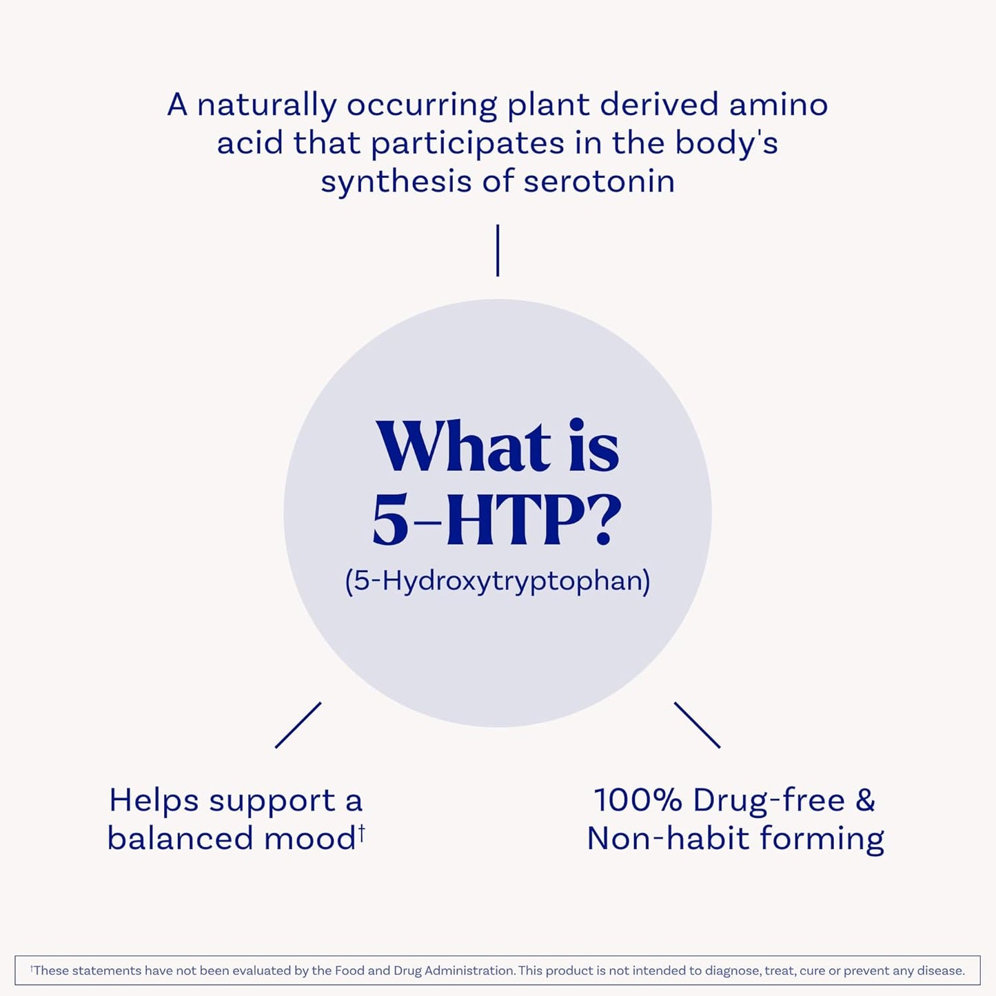 Natrol 5-HTP 100 mg, Fast Dissolve Supplement, Supports a Balanced Mood, Serotonin Production and General Well-Being, 30 Mixed Berry Tablets, Up to a 30 Day Supply